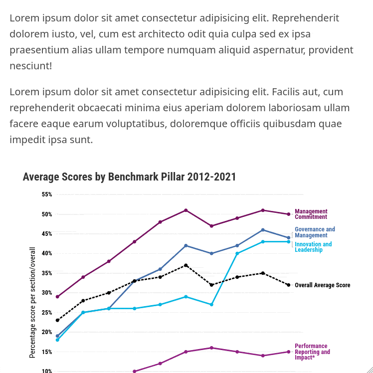 Business Benchmark on Farm Animal Welfare report 2022