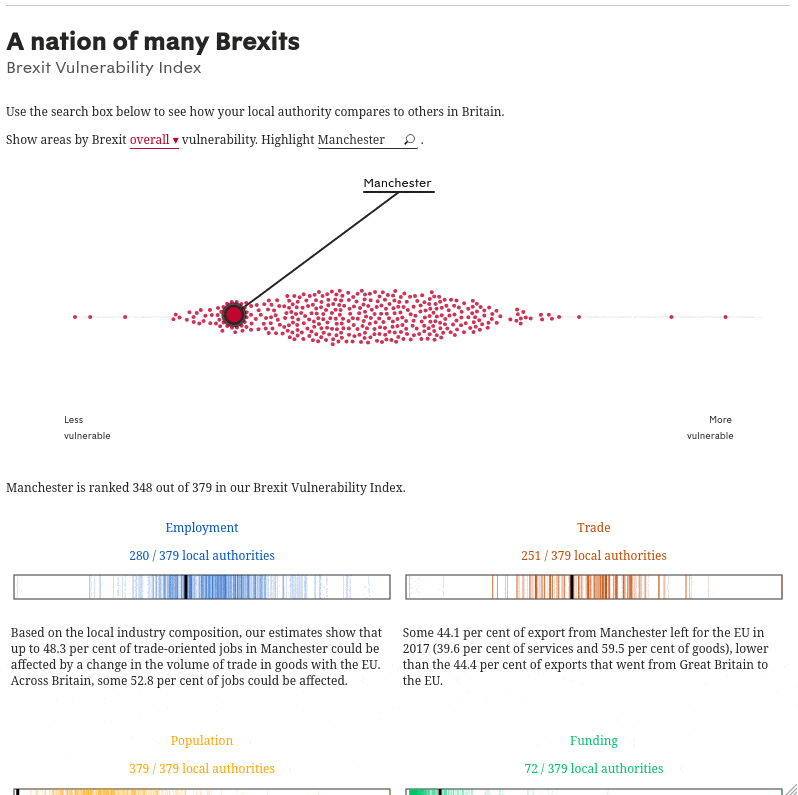 Mapping the unequal impact of Brexit