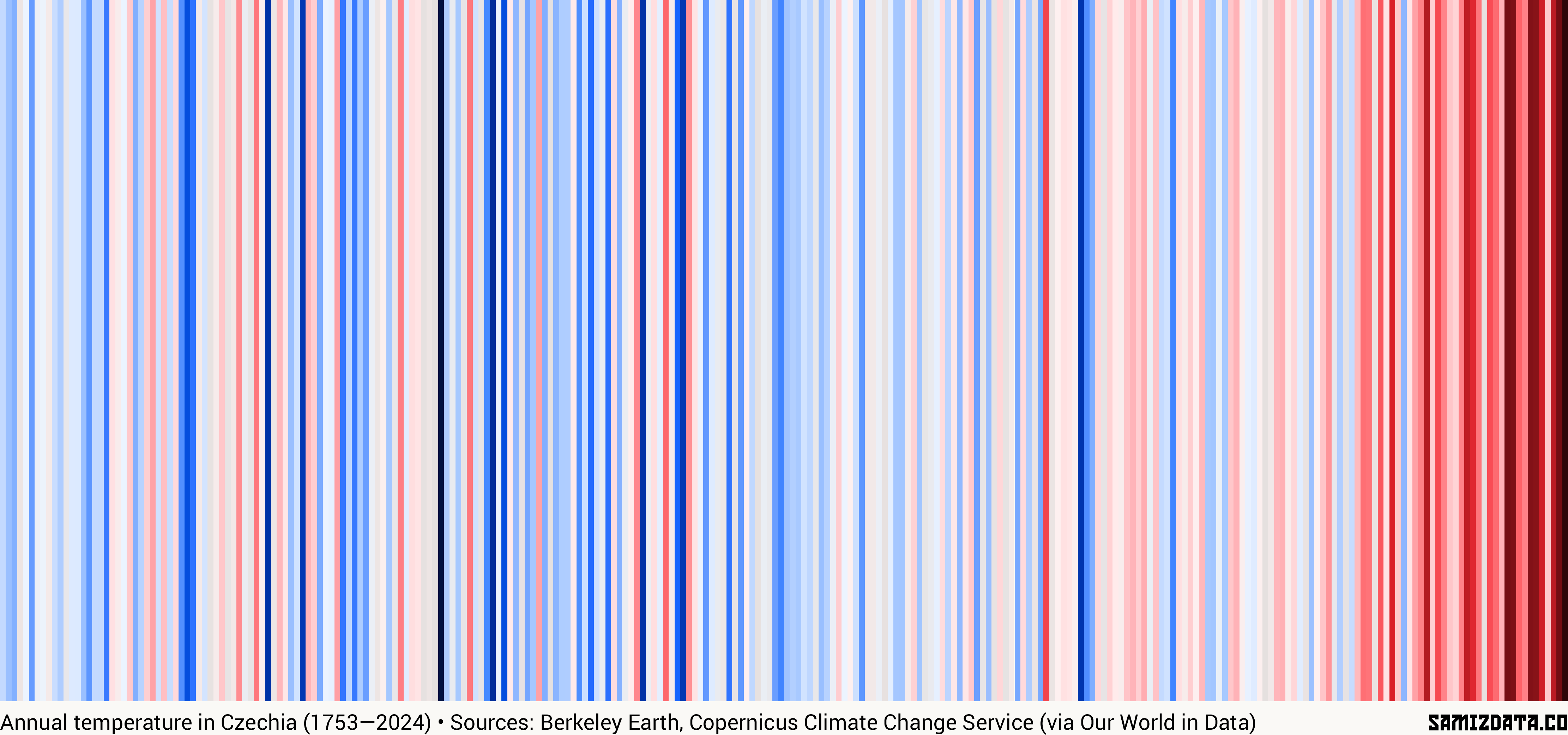 How hot has Eastern Europe become?