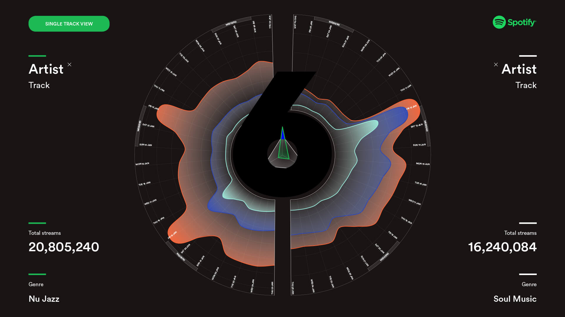 Spotify: Early streaming campaign