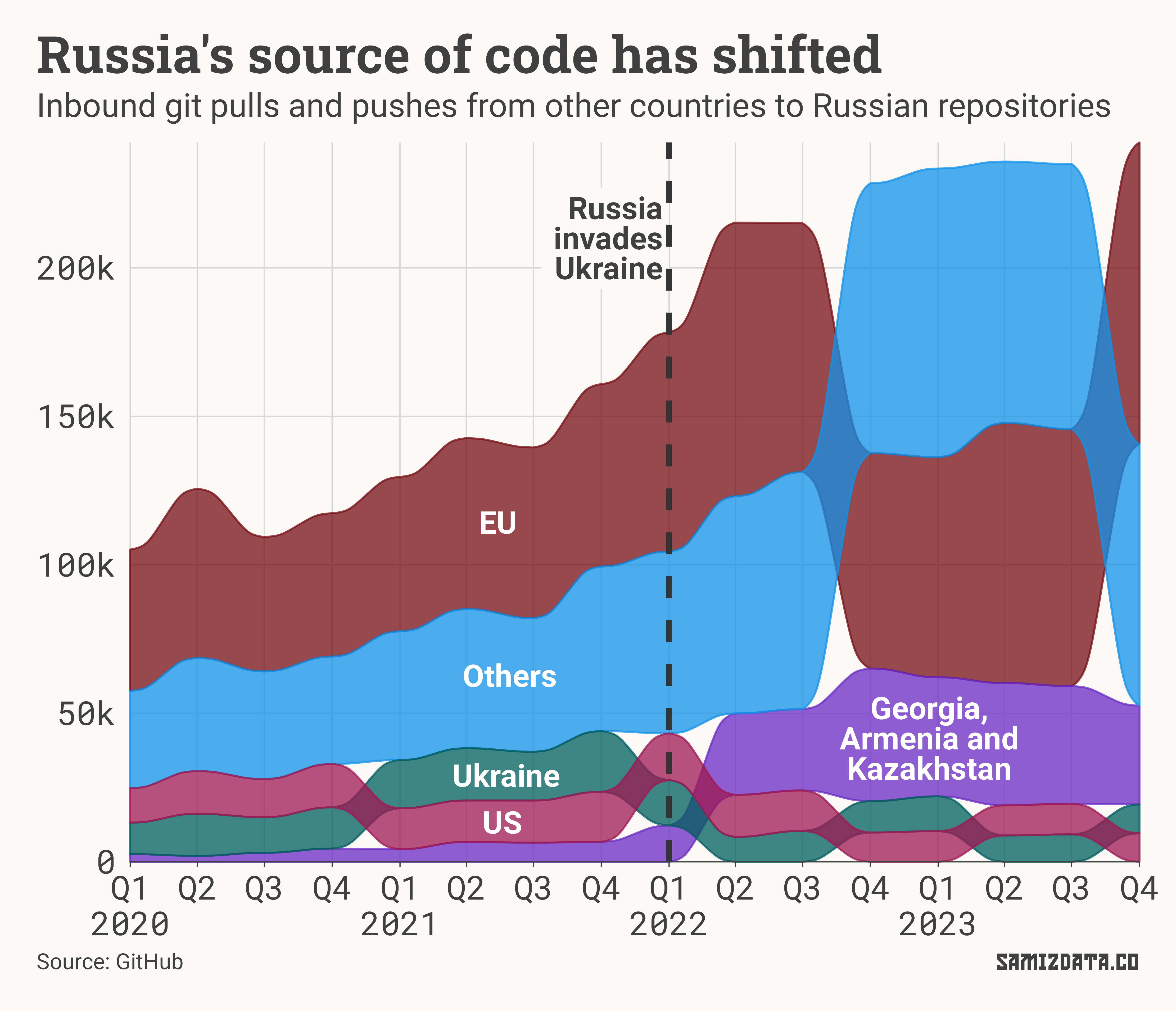 Russia's tech brain drain in numbers
