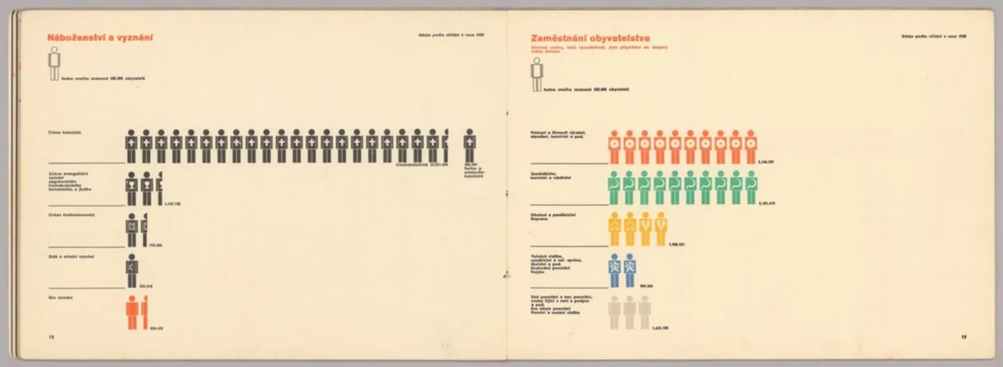 Print of Czechoslovak geography textbook.