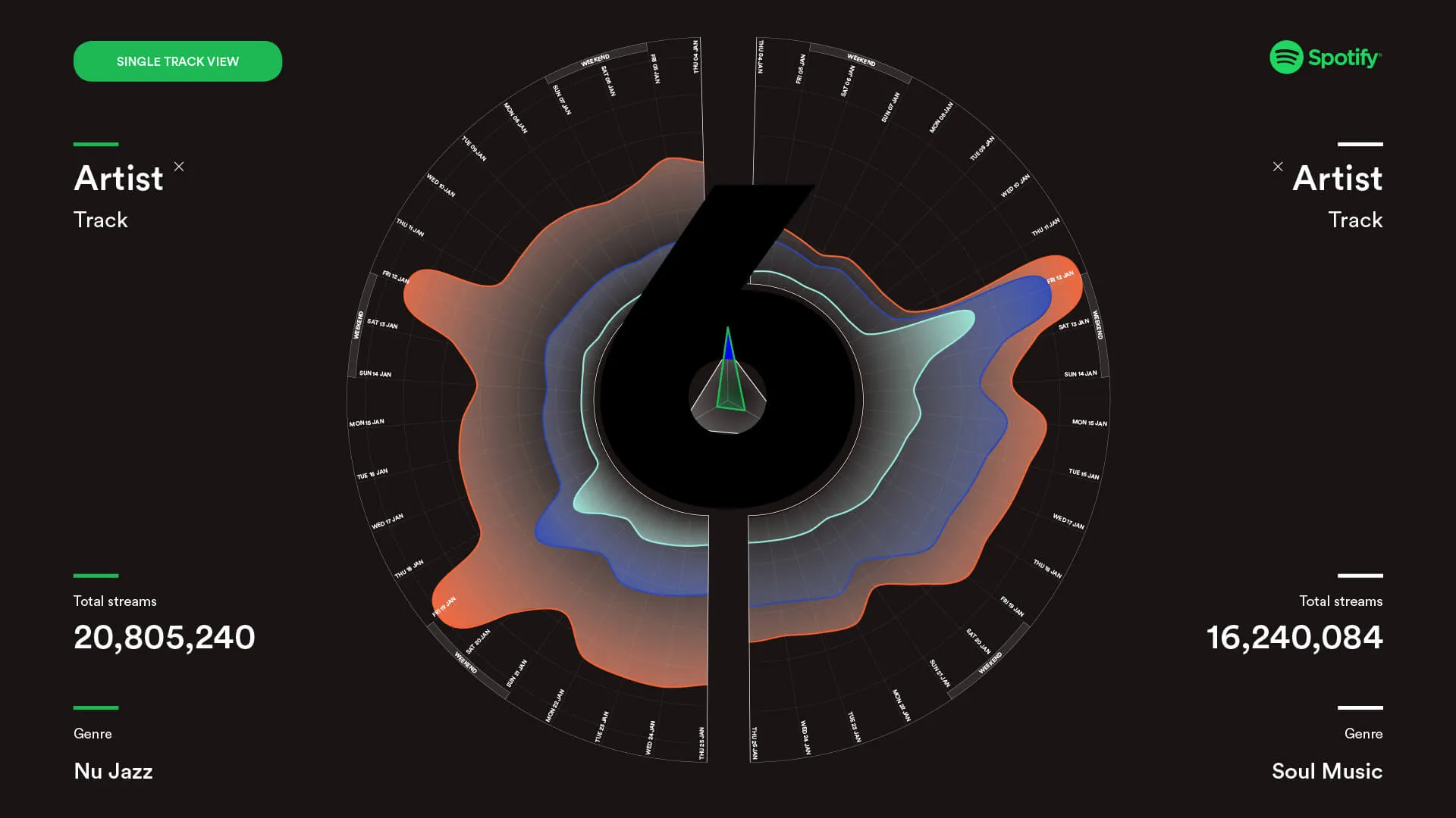 Spotify: Early streaming campaign